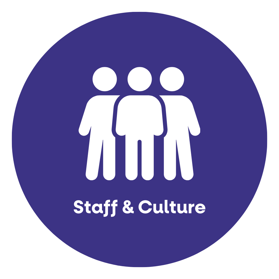Staff & culture